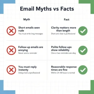 Myth vs Fact infographic showing three common email deliverability myths crossed out with red X marks and replaced with green checkmark facts